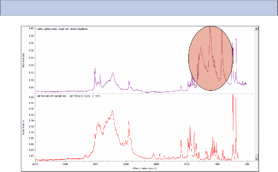 NMR Analysis Service